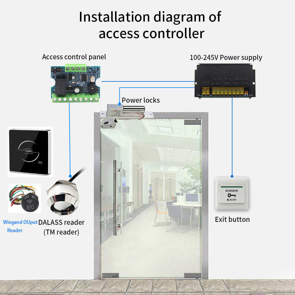 Access Control Dallas TM1990 M - огляд і ціна Access Control System Rfid Kit
