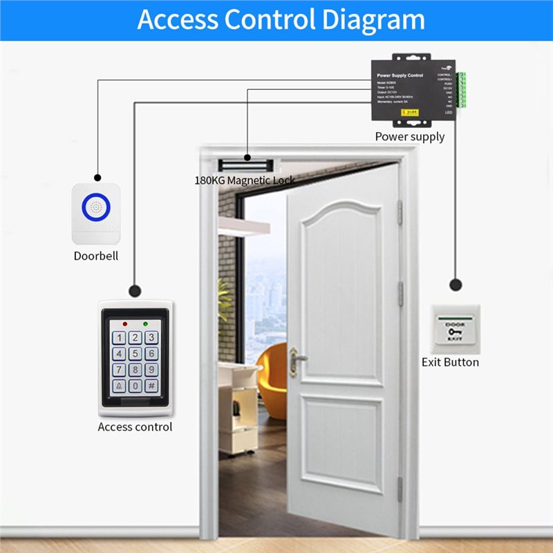 A24U DC 12V 5A AC 100-240V Acc - огляд і ціна Access Control Power Supply 12V 5A