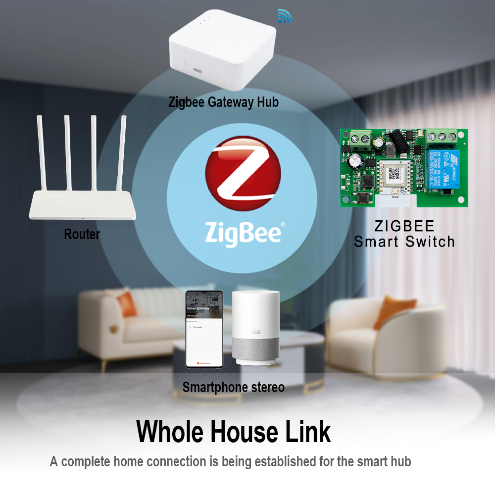 Zigbee WiFi Smart Garage Door  - огляд і ціна Turnstile Gate Access Control