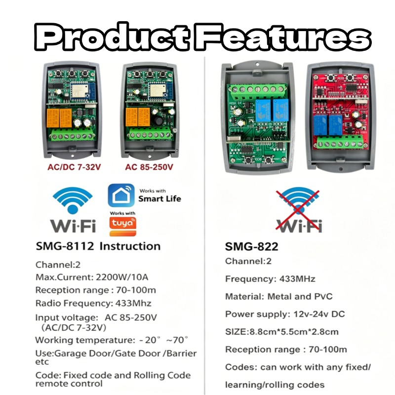 WIFI Garage Door Opener Gate R - огляд і ціна Turnstile Gate Access Control